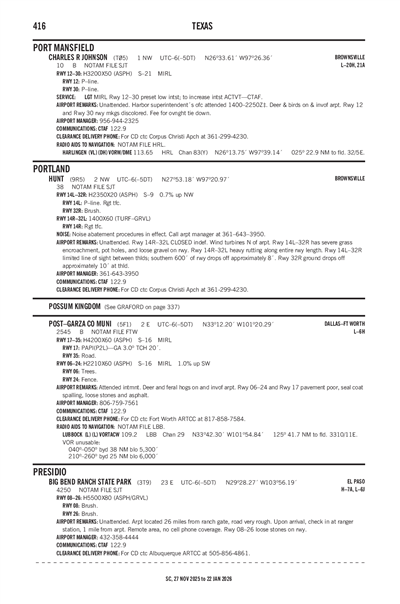 CHARLES R JOHNSON - Airport Diagram