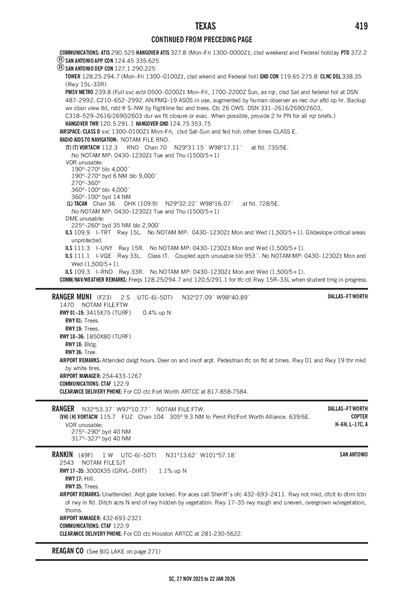 RANKIN - Airport Diagram
