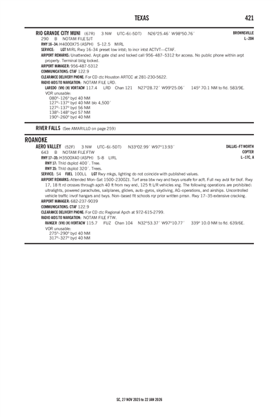 AERO VALLEY - Airport Diagram