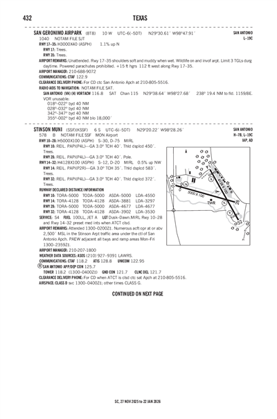 SAN GERONIMO AIRPARK - Airport Diagram