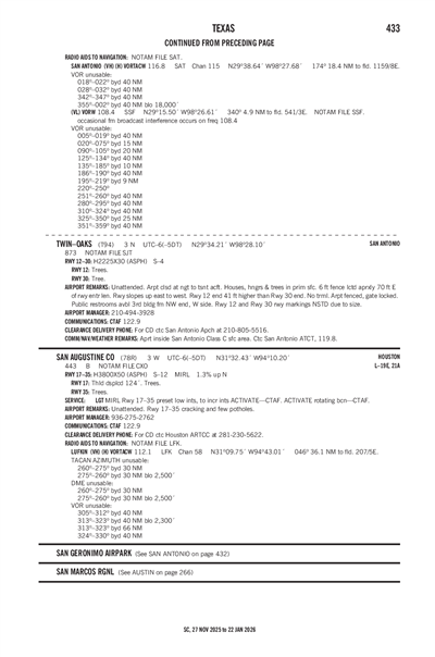 SAN AUGUSTINE COUNTY - Airport Diagram