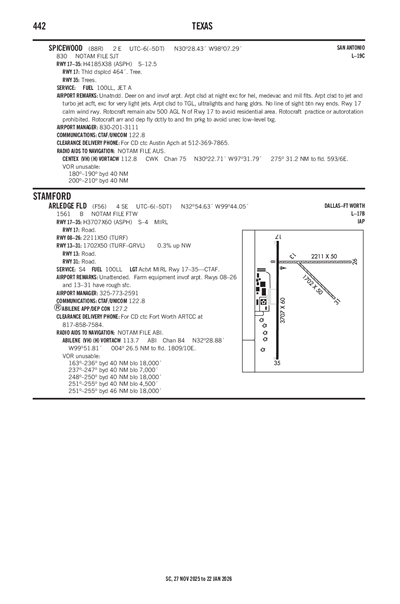 SPICEWOOD - Airport Diagram