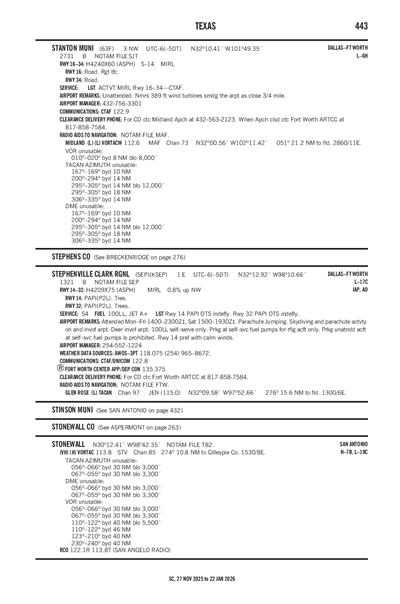 STANTON MUNI - Airport Diagram