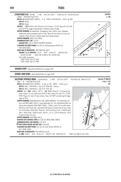 SULPHUR SPRINGS MUNI - Airport Diagram