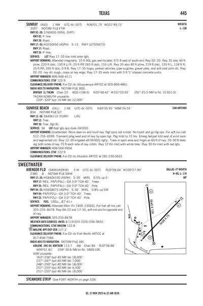 SUNRAY - Airport Diagram