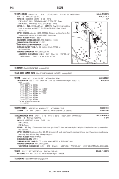TERRELL MUNI - Airport Diagram