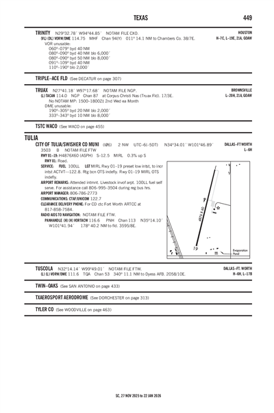 CITY OF TULIA/SWISHER COUNTY MUNI - Airport Diagram