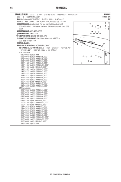 DANVILLE MUNI - Airport Diagram
