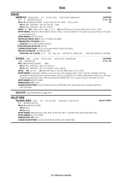 GARNER FLD - Airport Diagram