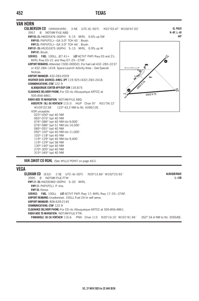 CULBERSON COUNTY - Airport Diagram