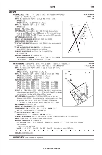 WILBARGER COUNTY - Airport Diagram
