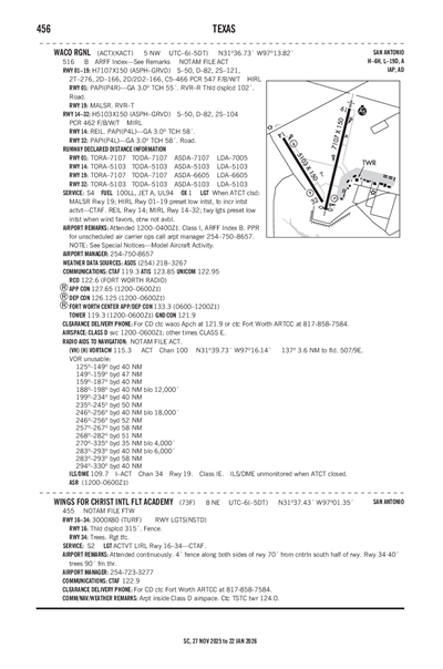 WINGS FOR CHRIST INTL FLT ACADEMY - Airport Diagram