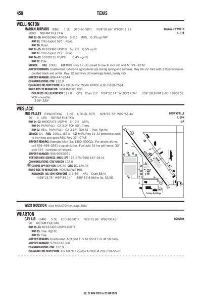 MID VALLEY - Airport Diagram
