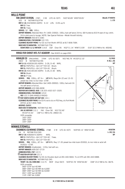 WINKLER COUNTY - Airport Diagram