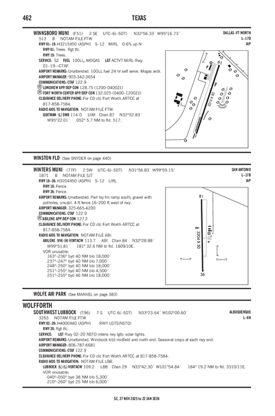SOUTHWEST LUBBOCK - Airport Diagram