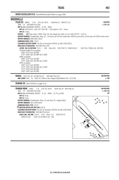 YOAKUM MUNI - Airport Diagram