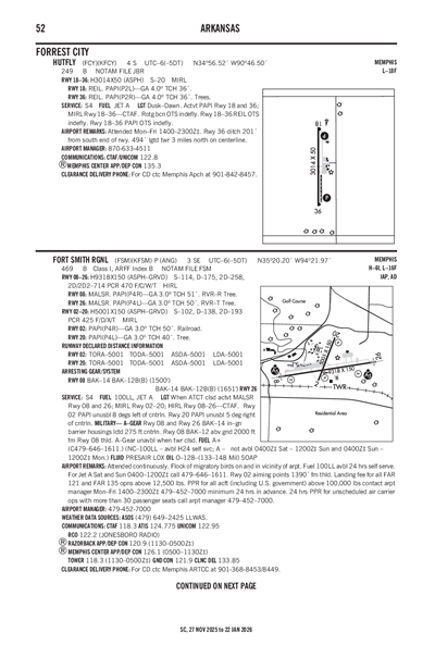 HUTFLY - Airport Diagram