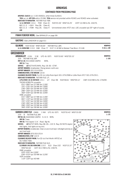 ARKAVALLEY - Airport Diagram