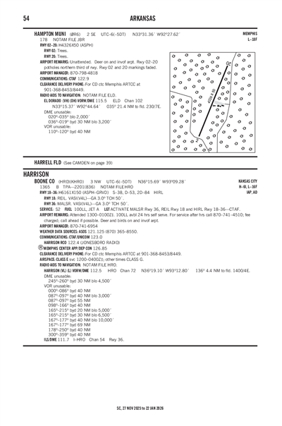 HAMPTON MUNI - Airport Diagram
