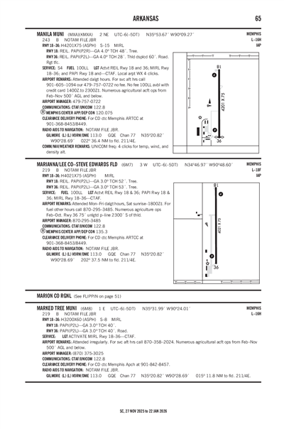 MANILA MUNI - Airport Diagram