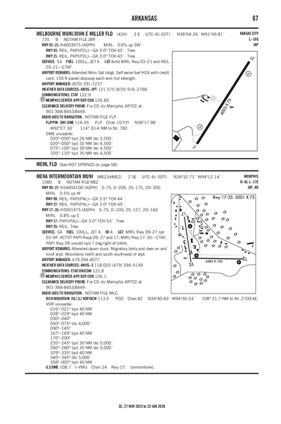 MELBOURNE MUNI/JOHN E MILLER FLD - Airport Diagram