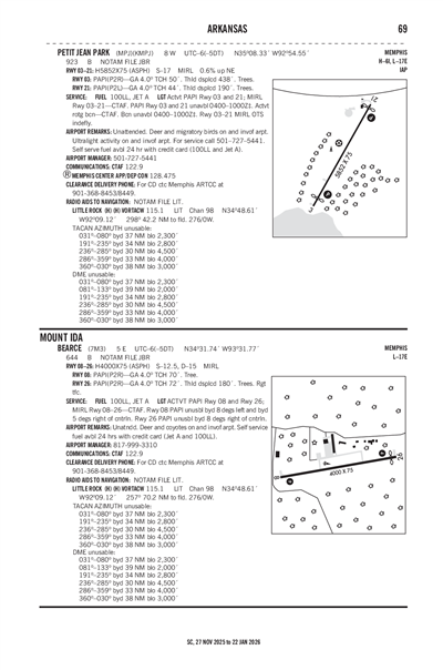 PETIT JEAN PARK - Airport Diagram
