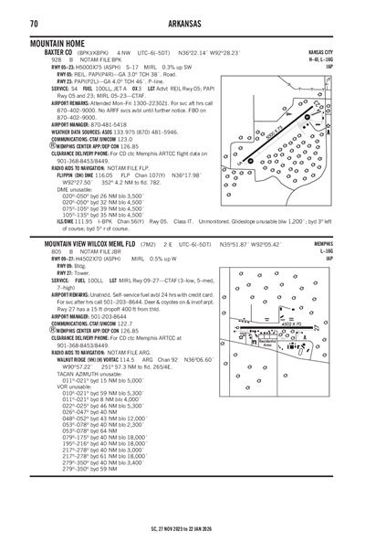 MOUNTAIN VIEW WILCOX MEML FLD - Airport Diagram