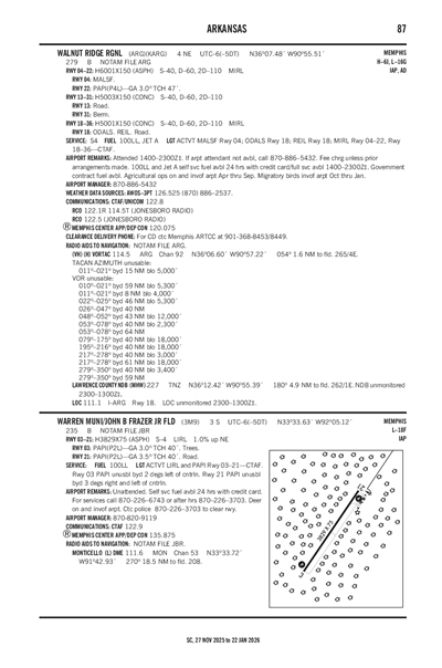 WARREN MUNI/JOHN B FRAZER JR FLD - Airport Diagram