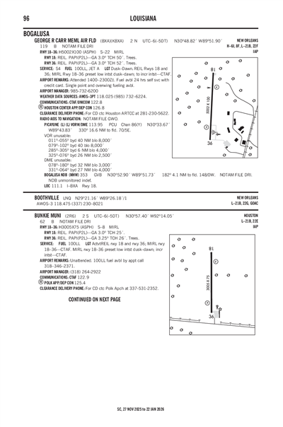 BUNKIE MUNI - Airport Diagram