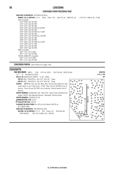 THE RED RIVER - Airport Diagram