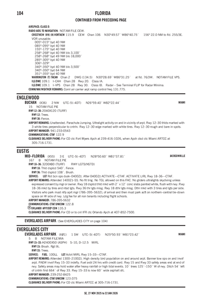 BUCHAN - Airport Diagram