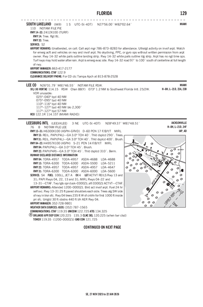 SOUTH LAKELAND - Airport Diagram