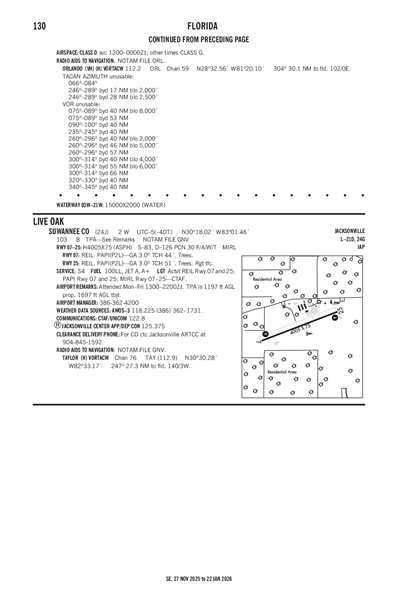SUWANNEE COUNTY - Airport Diagram