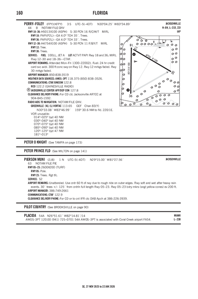 PIERSON MUNI - Airport Diagram