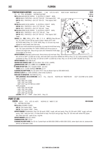 COSTIN - Airport Diagram