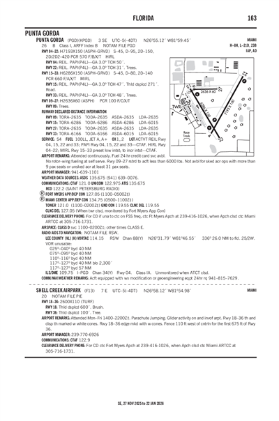 SHELL CREEK AIRPARK - Airport Diagram
