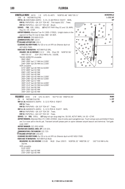 VALKARIA - Airport Diagram