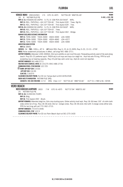 NEW HIBISCUS AIRPARK - Airport Diagram
