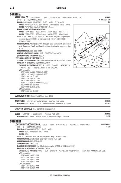 HABERSHAM COUNTY - Airport Diagram