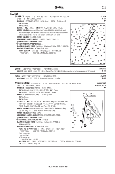 FITZGERALD MUNI - Airport Diagram