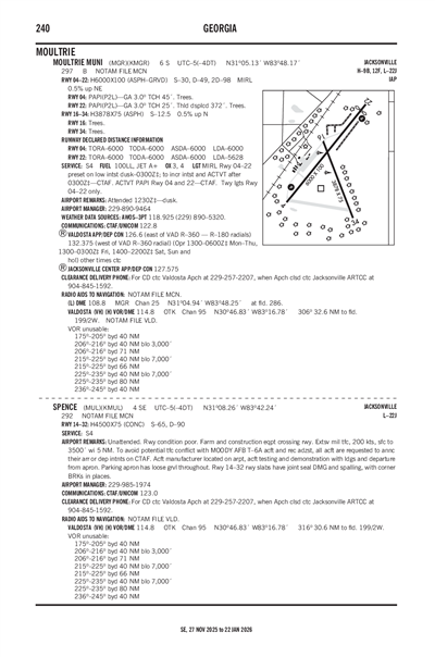MOULTRIE MUNI - Airport Diagram