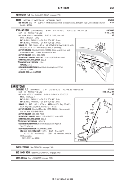 ASHLAND RGNL - Airport Diagram