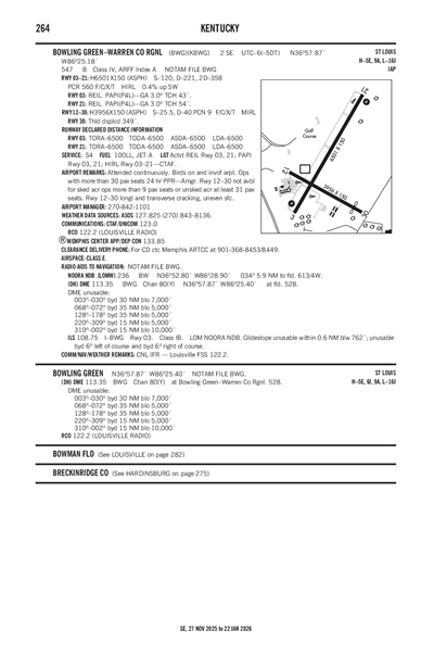 BOWLING GREEN-WARREN COUNTY RGNL - Airport Diagram