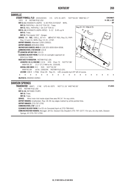 STUART POWELL FLD - Airport Diagram