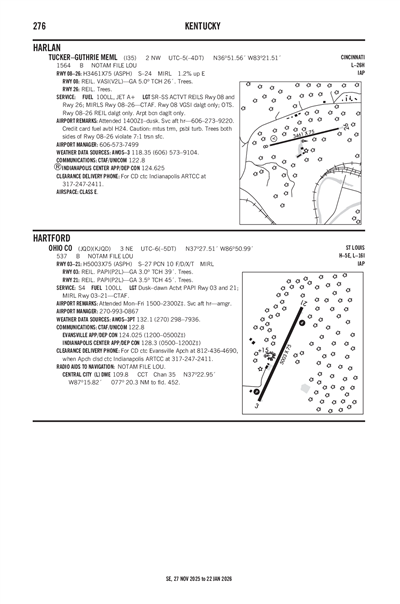 TUCKER-GUTHRIE MEML - Airport Diagram