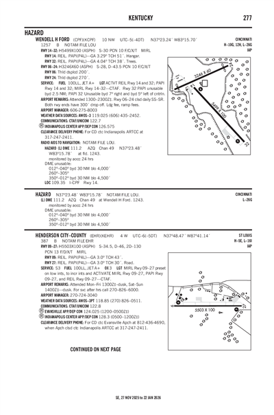 WENDELL H FORD - Airport Diagram