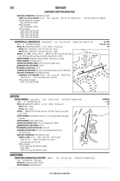 JULIAN CARROLL - Airport Diagram