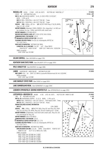 RUSSELL COUNTY - Airport Diagram