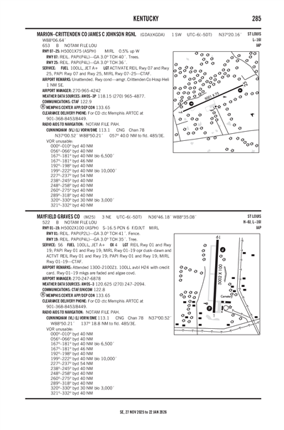 MARION-CRITTENDEN COUNTY JAMES C JOHNSON RGNL - Airport Diagram