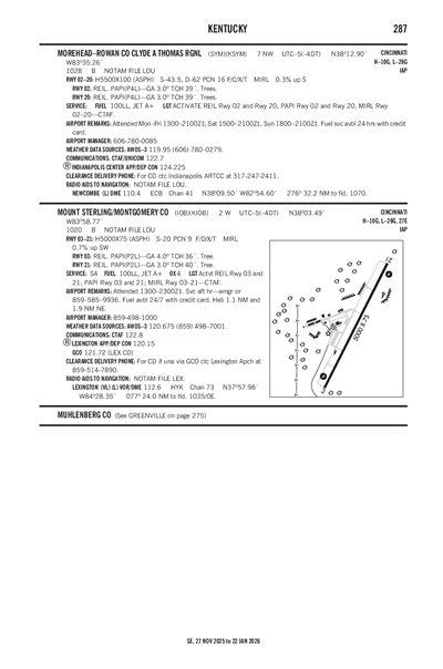 MOUNT STERLING/MONTGOMERY COUNTY - Airport Diagram